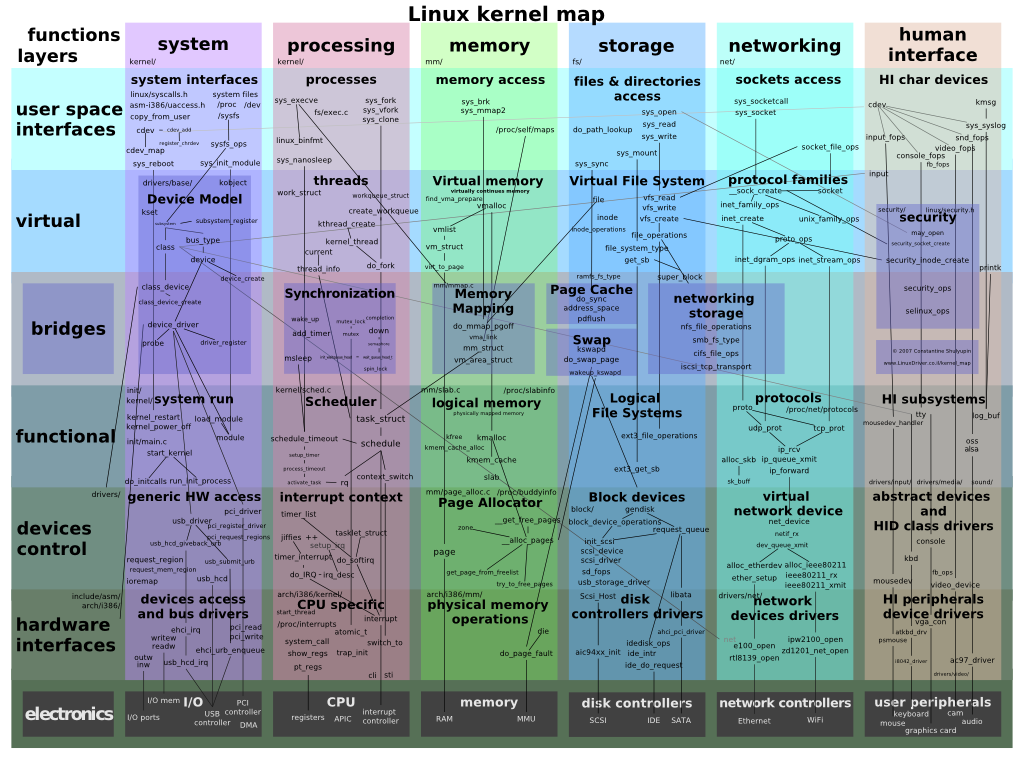 kernel_map.png